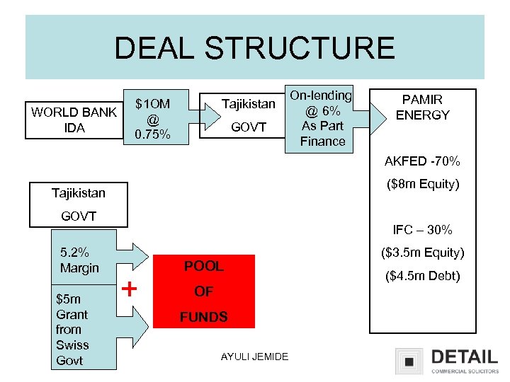 DEAL STRUCTURE WORLD BANK IDA $1 OM @ 0. 75% Tajikistan GOVT On-lending @