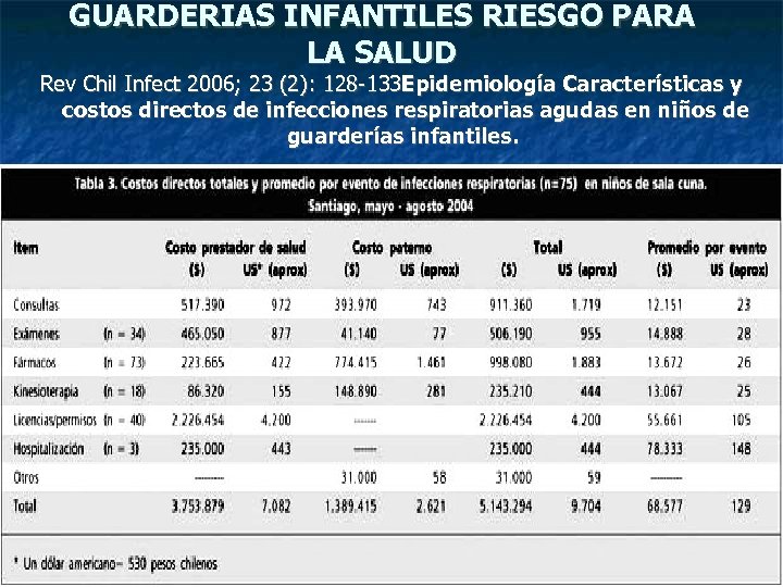GUARDERIAS INFANTILES RIESGO PARA LA SALUD Rev Chil Infect 2006; 23 (2): 128 -133