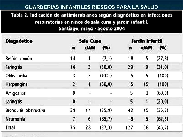 GUARDERIAS INFANTILES RIESGOS PARA LA SALUD 