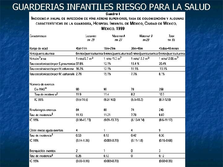 GUARDERIAS INFANTILES RIESGO PARA LA SALUD 