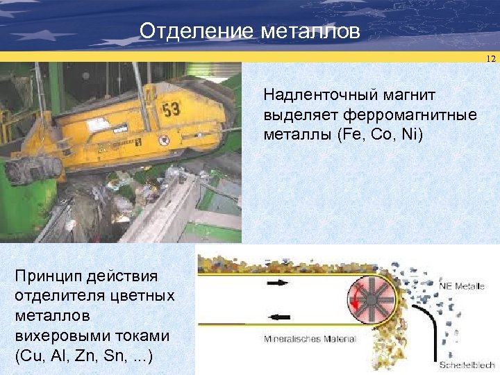 Отделение металлов 12 Надленточный магнит выделяет ферромагнитные металлы (Fe, Co, Ni) Принцип действия отделителя