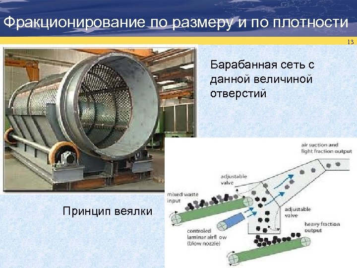 Фракционирование по размеру и по плотности 13 Барабанная сеть с данной величиной отверстий Принцип