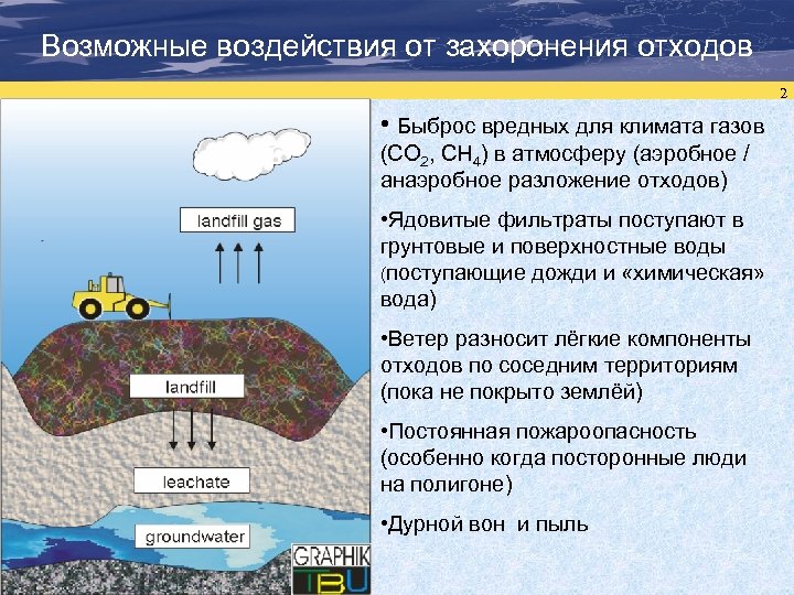 Возможные воздействия от захоронения отходов 2 • Быброс вредных для климата газов (CO 2,