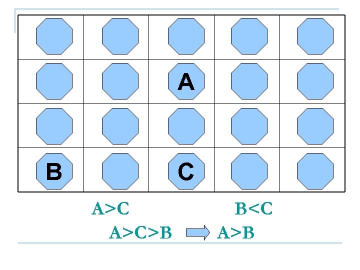 А B C A>C>B B<C A>B 