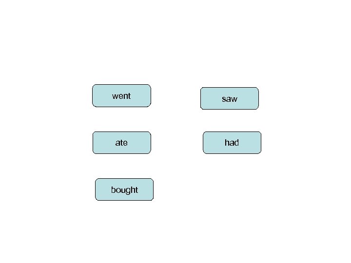 went ate bought saw had 