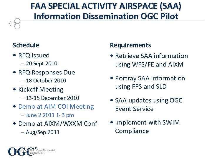 FAA SPECIAL ACTIVITY AIRSPACE (SAA) Information Dissemination OGC Pilot Schedule • RFQ Issued –