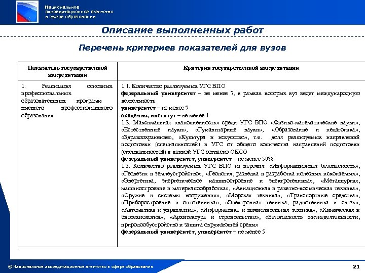 Национальное аккредитационное агентство в сфере образования Описание выполненных работ Перечень критериев показателей для вузов