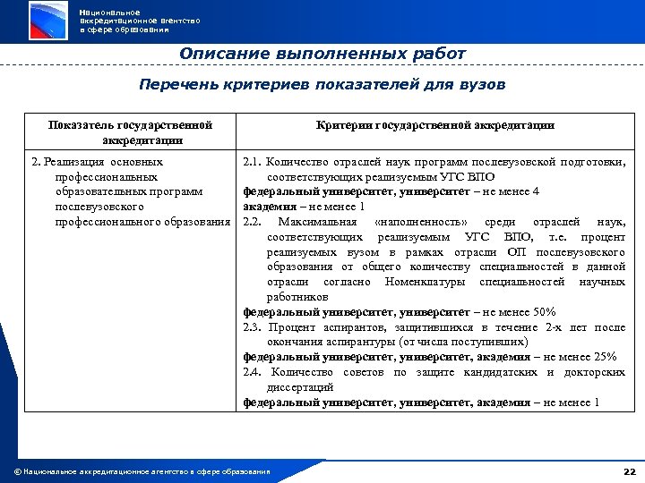 Национальное аккредитационное агентство в сфере образования Описание выполненных работ Перечень критериев показателей для вузов