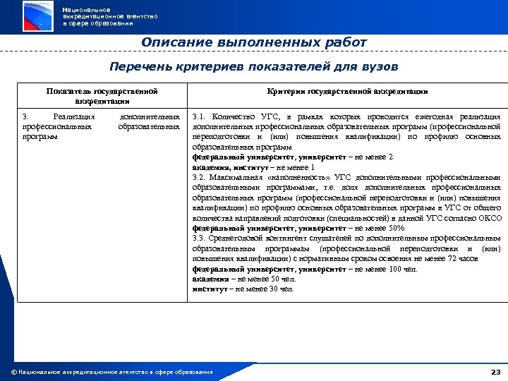 Национальное аккредитационное агентство в сфере образования Описание выполненных работ Перечень критериев показателей для вузов