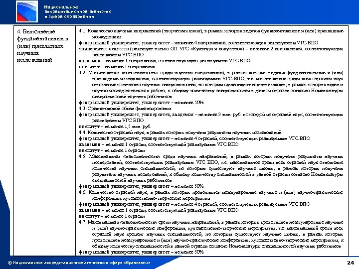 Национальное аккредитационное агентство в сфере образования 4. Выполнение фундаментальных и (или) прикладных научных исследований