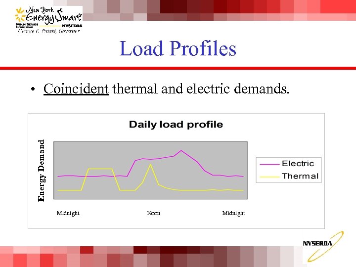 Load Profiles Energy Demand • Coincident thermal and electric demands. Midnight Noon Midnight 