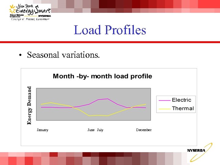 Load Profiles Energy Demand • Seasonal variations. January June July December 