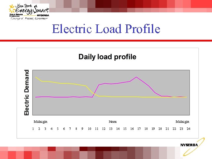 Electric Load Profile Midnight Noon Midnight 1 2 3 4 5 6 7 8