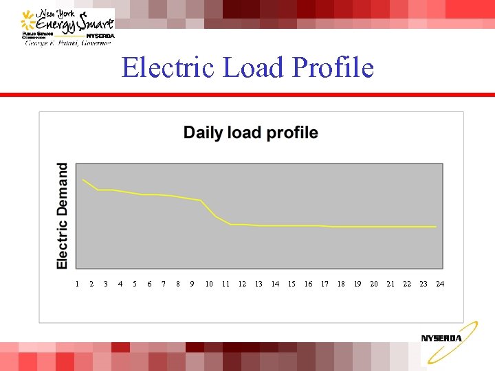 Electric Load Profile 1 2 3 4 5 6 7 8 9 10 11
