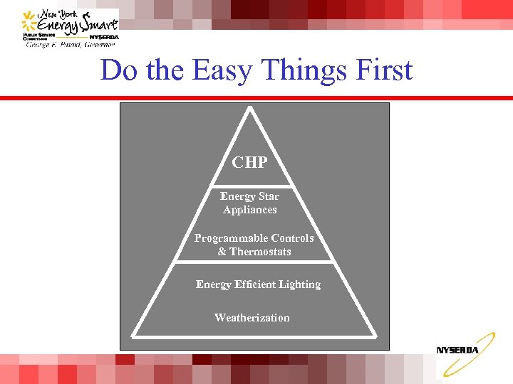 Do the Easy Things First CHP Energy Star Appliances Programmable Controls & Thermostats Energy