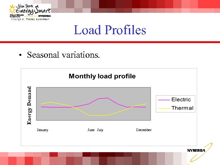 Load Profiles Energy Demand • Seasonal variations. January June July December 