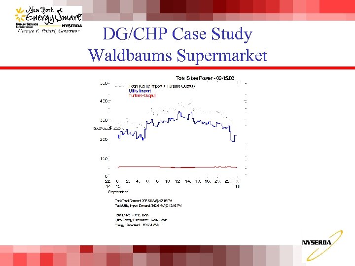 DG/CHP Case Study Waldbaums Supermarket 