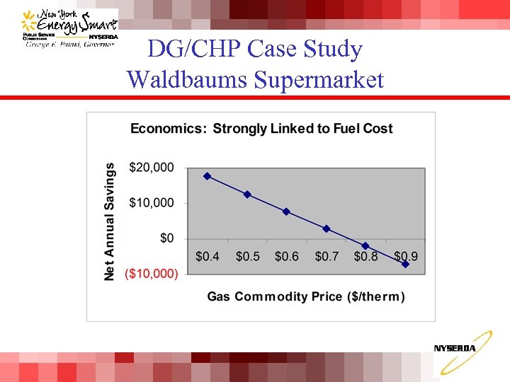 DG/CHP Case Study Waldbaums Supermarket 