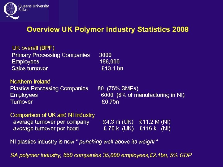 Overview UK Polymer Industry Statistics 2008 UK overall (BPF) Primary Processing Companies 3000 Employees