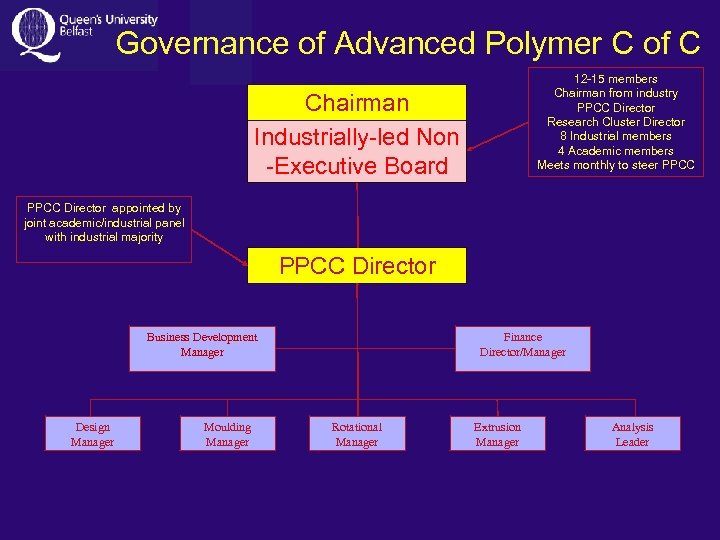 Governance of Advanced Polymer C of C 12 -15 members Chairman from industry PPCC