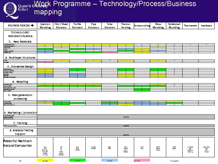 Work Programme – Technology/Process/Business mapping Injection Moulding Film / Sheet Extrusion Profile Extrusion Pipe