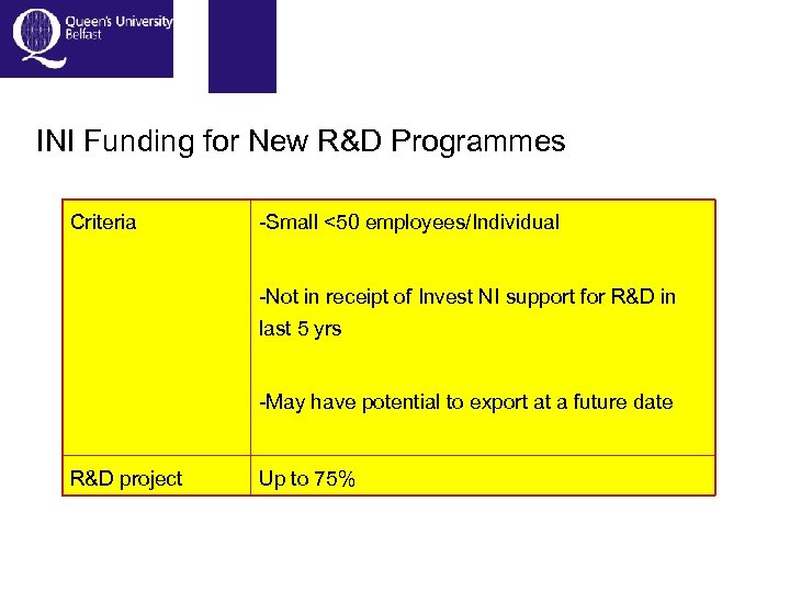 INI Funding for New R&D Programmes Criteria -Small <50 employees/Individual -Not in receipt of