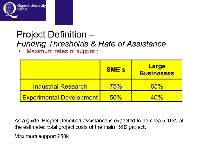 Project Definition – Funding Thresholds & Rate of Assistance • Maximum rates of support: