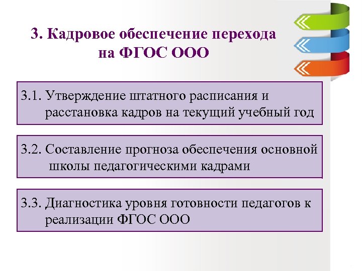 3. Кадровое обеспечение перехода на ФГОС ООО 3. 1. Утверждение штатного расписания и расстановка