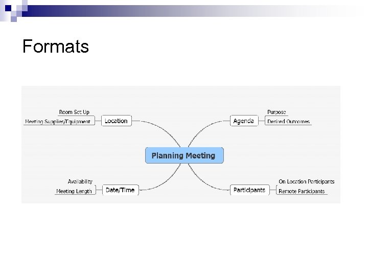 Formats 