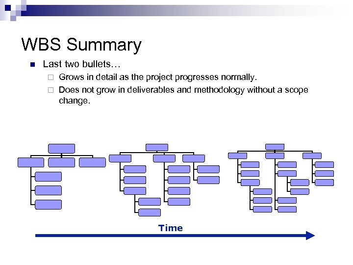 WBS Summary n Last two bullets… Grows in detail as the project progresses normally.