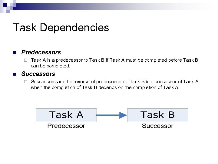 Task Dependencies n Predecessors ¨ n Task A is a predecessor to Task B