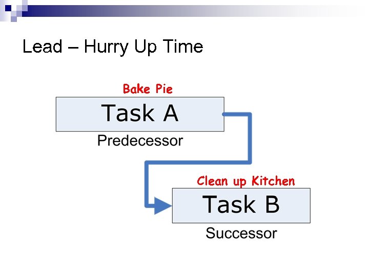 Lead – Hurry Up Time Bake Pie Clean up Kitchen 