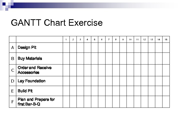 GANTT Chart Exercise 1 A Design Pit B Buy Materials C Order and Receive