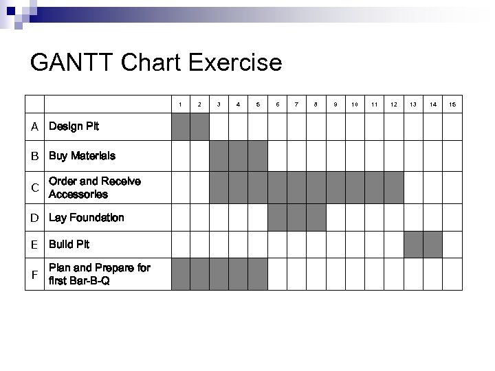 GANTT Chart Exercise 1 A Design Pit B Buy Materials C Order and Receive