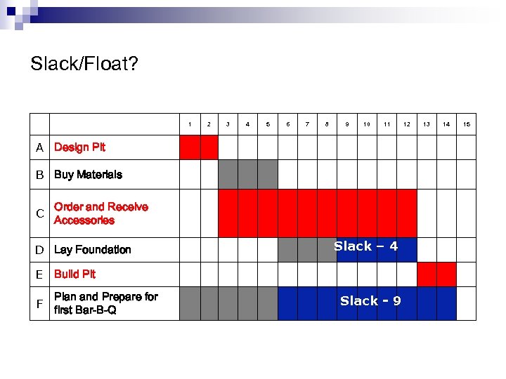 Slack/Float? 1 2 3 4 5 6 7 8 9 10 11 A Design