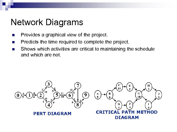 Network Diagrams n n n Provides a graphical view of the project. Predicts the