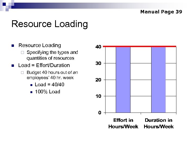 Manual Page 39 Resource Loading n Resource Loading ¨ n Specifying the types and