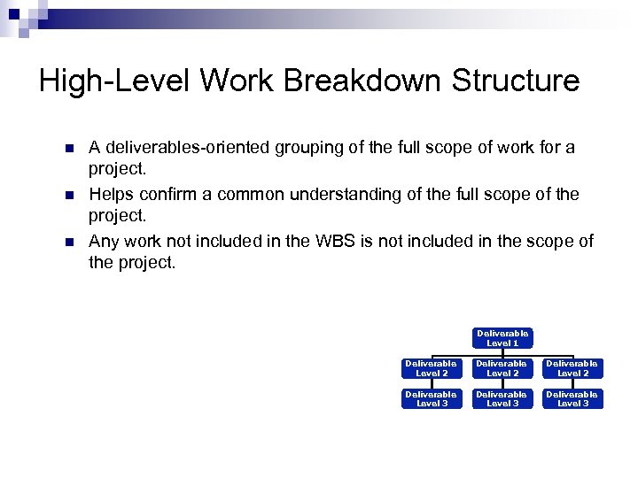 High-Level Work Breakdown Structure n n n A deliverables-oriented grouping of the full scope