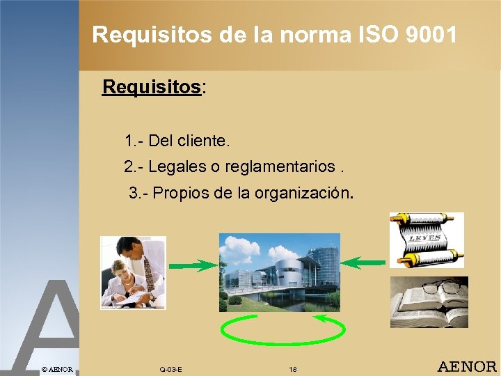 Requisitos de la norma ISO 9001 Requisitos: 1. - Del cliente. 2. - Legales