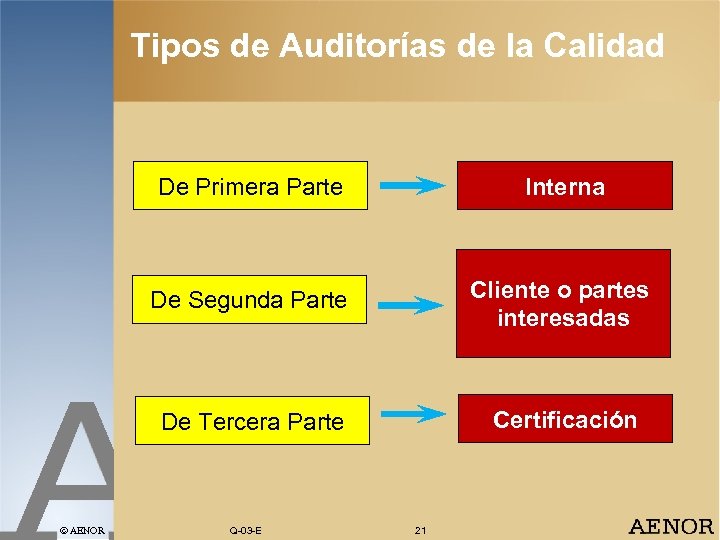 Tipos de Auditorías de la Calidad De Primera Parte De Segunda Parte Cliente o