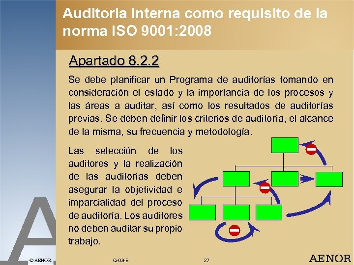 Auditoria Interna como requisito de la norma ISO 9001: 2008 Apartado 8. 2. 2