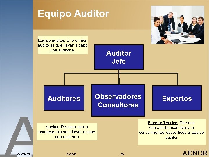 Equipo Auditor Equipo auditor: Uno o más auditores que llevan a cabo una auditoría.