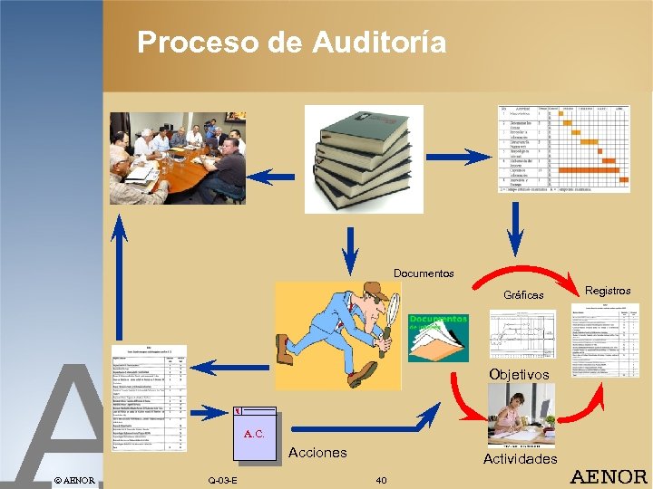 Proceso de Auditoría Documentos Gráficas Objetivos H P L A. C. Acciones AENOR Q-03