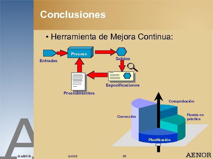 Conclusiones • Herramienta de Mejora Continua: Proceso Salidas Entradas Especificaciones Procedimientos Comprobación Puesta en