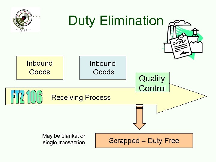 Duty Elimination Inbound Goods Quality Control Receiving Process May be blanket or single transaction