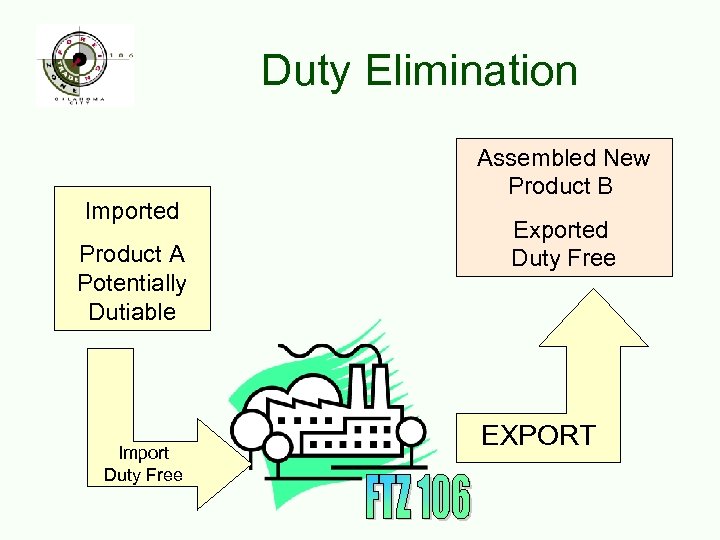 Duty Elimination Imported Product A Potentially Dutiable Import Duty Free Assembled New Product B