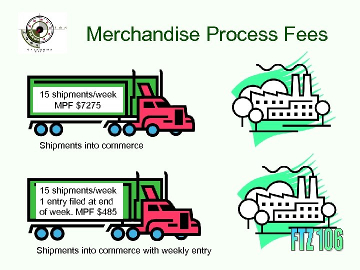 Merchandise Process Fees 15 shipments/week MPF $7275 Shipments into commerce 15 shipments/week 1 entry