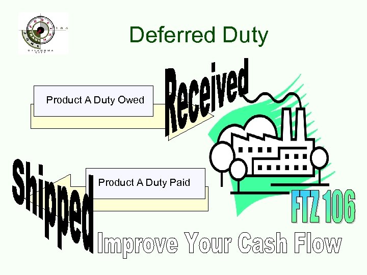 Deferred Duty Product A Duty Owed Product A Duty Paid 