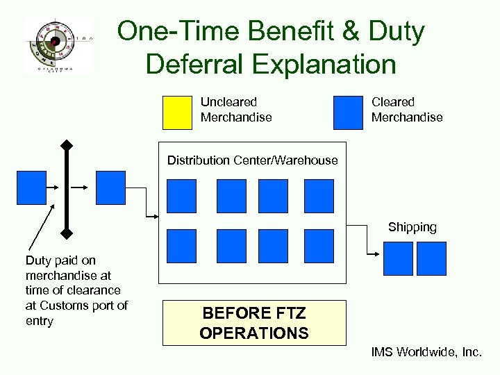 One-Time Benefit & Duty Deferral Explanation Uncleared Merchandise Cleared Merchandise Distribution Center/Warehouse Shipping Duty