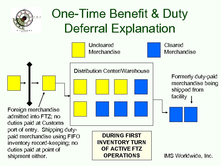 One-Time Benefit & Duty Deferral Explanation Uncleared Merchandise Distribution Center/Warehouse Foreign merchandise admitted into